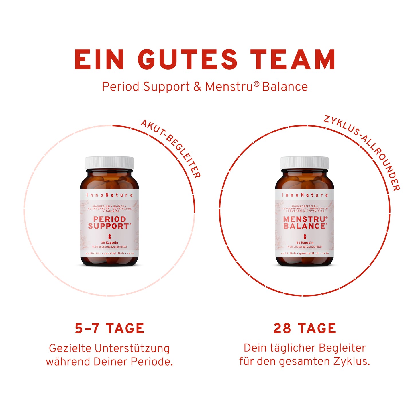 Menstru® Balance Kapseln